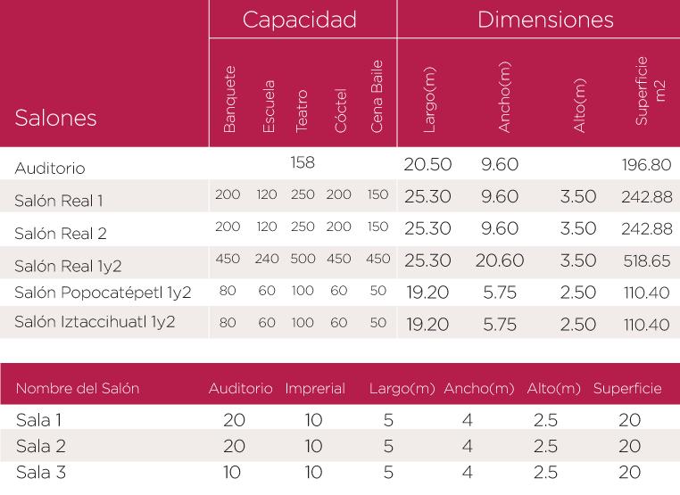 Capacidad salones - Best Western Plus Royal Courts